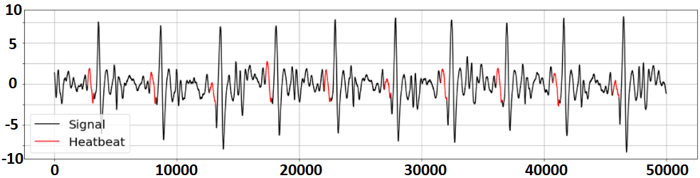 Fig. 2: Comparison between the original labels and predicted labels