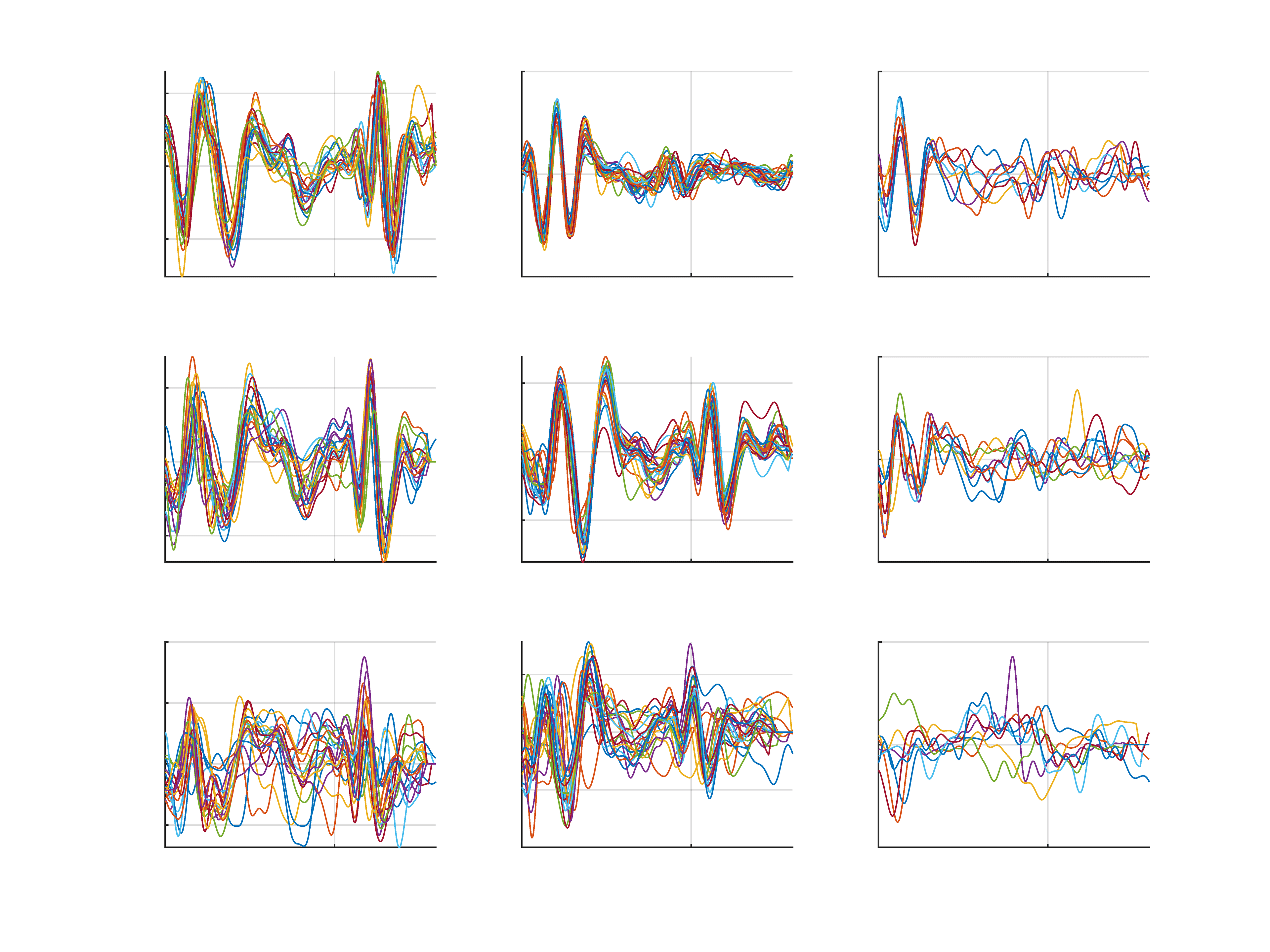 Fig. 5. (a) Stratiﬁcation of SCG signals using the DTFM-based SQI for a single subject. The columns from left to right show SCG intervals taken from rest, recovery, and exercise respectively. The top row corresponds to the top 2% of signals in each category based on their SQI; the middle rows correspond to the 50th percentile; and the bottom row corresponds to the bottom 2%. The correlation between scores assigned by manual annotation and the DTFM-based SQI are shown for the (b) rest, (c) recovery, (d) squatting, and (e) walking activity levels. The best-ﬁt line for these scores is shown (black, dotted), with the corresponding R2 of the ﬁt overlaid. For visual purposes, SQI scores were normalized to the range [0, 1].