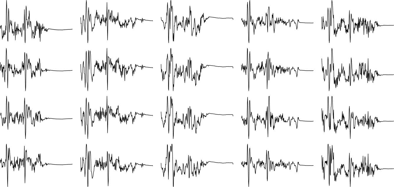 Figure 2. Randomly generated heartbeats from five subjects across four random samples.  Each column shows heartbeats  from the same subject.