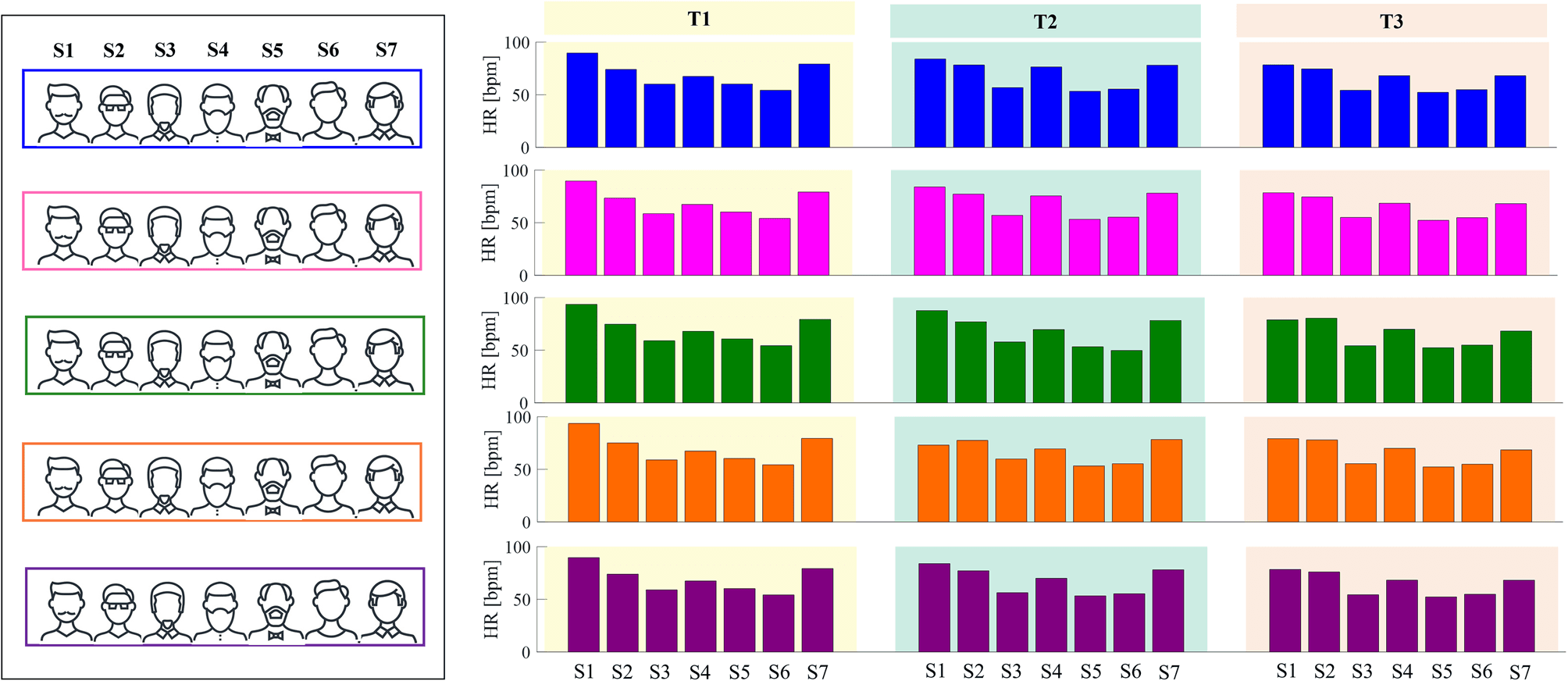 Figure 7. Schematic of the approach used to group the HR data considering a single position.