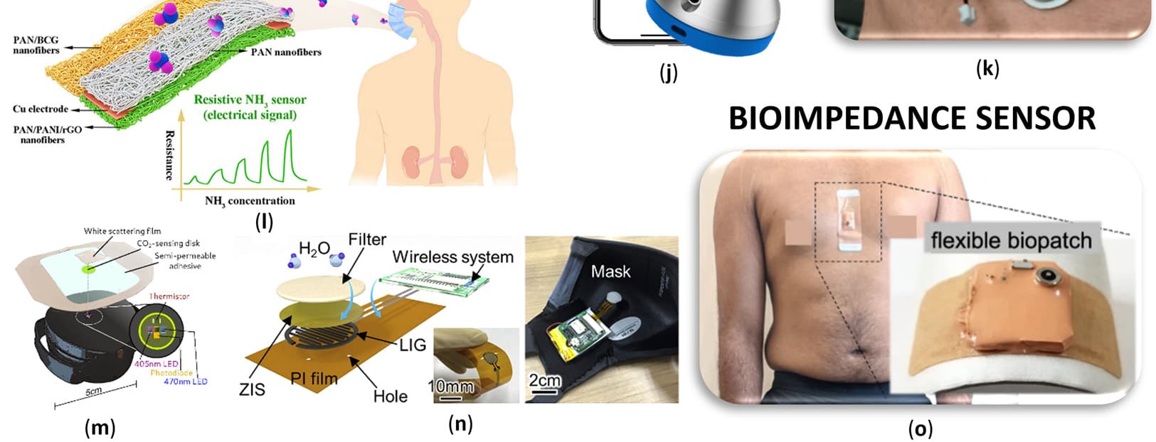 Figure 2. Wearable and remote respiratory sensors: (a) Resmetrix—chest strap powered by a proprietary sensor for monitoring breathing patterns, heart rate, temperature, activity, and position.