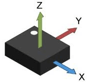 Figure 5. Architecture of ECG/SCG data collection model.