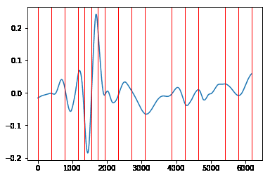 Figure 3.2: SCGz divided into 16 adaptive-width bins